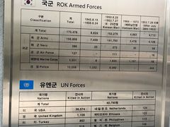 -韩国战争纪念馆