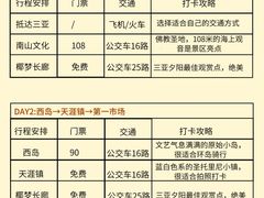 -三亚千古情