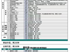 -一肴·牛肉粿条(深圳湾睿印店)