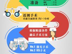 -西安普瑞眼科医院·近视手术·视力防控