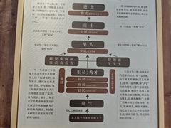 -喜洲翰林餐厅(董家百年老宅店)