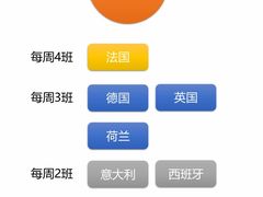 -杭州萧山国际机场