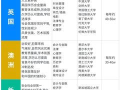 -新航道雅思托福·留学·考研培训(人民广场校区)