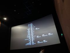 -博纳UA东方宝泰电影城