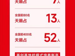 -天籁艺术高考培训学校·重庆艺考集训
