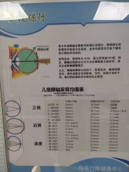-视保行眼健康中心