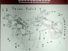 -洛阳周王城天子驾六博物馆