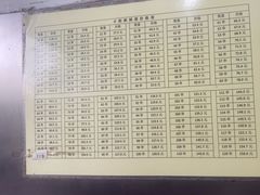 -郭记小街麻辣烫(南小街总店)
