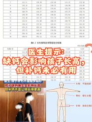 -北京儿童医院儿童保健中心