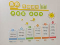 -培飞思维启蒙·益智游戏·科学探索(城西银泰店)