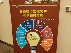 -交通银行(三亚分行)