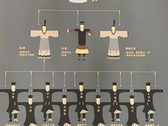 -汉景帝阳陵博物院