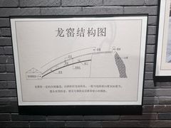 -余姚博物馆