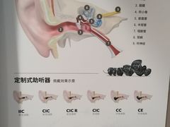 -宝视达眼镜(美中城店)