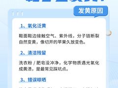 -布瑞琳洗衣(新城国际一期店)