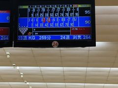 -广州保龄球馆(广州天河体育中心店)