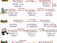 -观音桥步行街