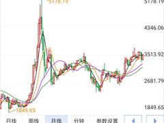 -上海证券交易所(上海证券大厦北塔店)