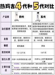 -洁铭新加坡医美