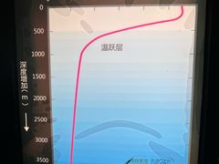 -同济大学四平路校区深海探索馆