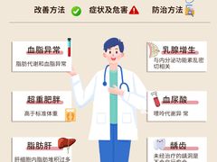 -名流健康体检中心·上海名宾门诊部