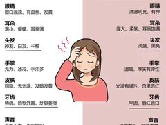-裕和堂中医推拿艾灸(太古汇臻品店)