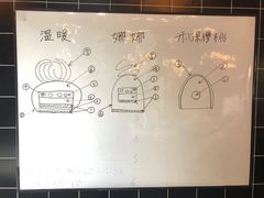 -王森咖啡西点烘焙培训(上海名厨中心店)
