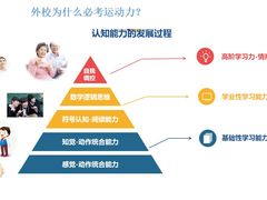 -金色雨林感统学能培训中心(武广校区)