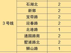 -星湖街(地铁站)