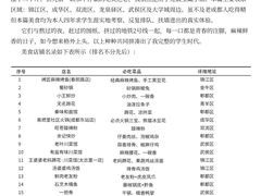 -奎星楼街