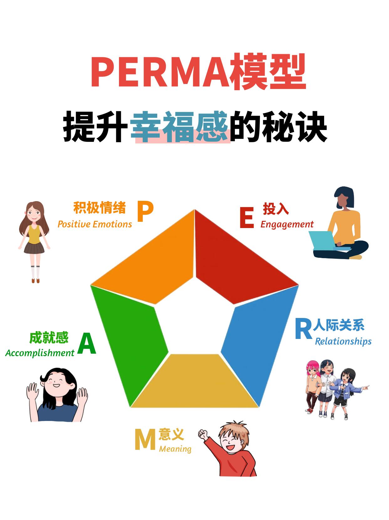 积极心理学perma模型|幸福5要素�如何增加积极情绪?