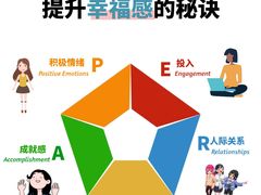 -上海附一心理咨询中心(儿童医学中心)