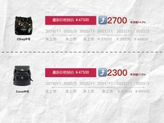-奢收多·二手奢侈品回收中心(天河店)