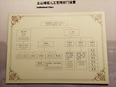 -土山湾博物馆
