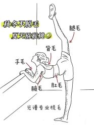 -薇兰专业脱毛连锁机构