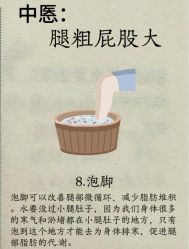 -Fundi张玉珊修身堂·indiba·BTL科技瘦身
