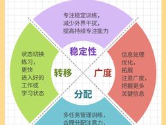 -金博智慧注意力感统训练(回龙观校区)