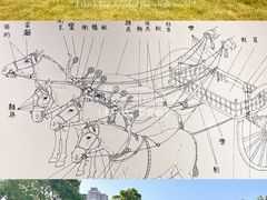 -洛阳周王城天子驾六博物馆