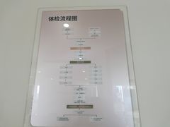 -爱康卓悦体检中心(常州龙锦路分院)