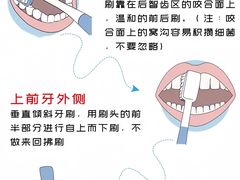 -牙博士口腔品牌连锁(杨浦店)