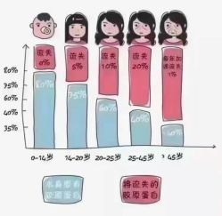 -名发世家烫染