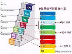 -GogoReading少儿英语分级阅读(双井中心店)