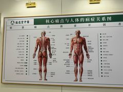 -通透堂中医·精准推拿(万科云城分院)