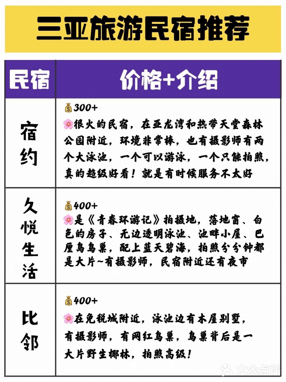 三亚旅游｜超实用精华攻略懒人自取