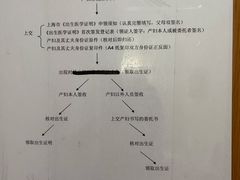 -上海市第十人民医院(总院)