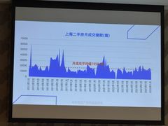 -上海静安香格里拉大酒店