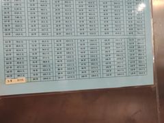 -郭记小街麻辣烫(南小街总店)