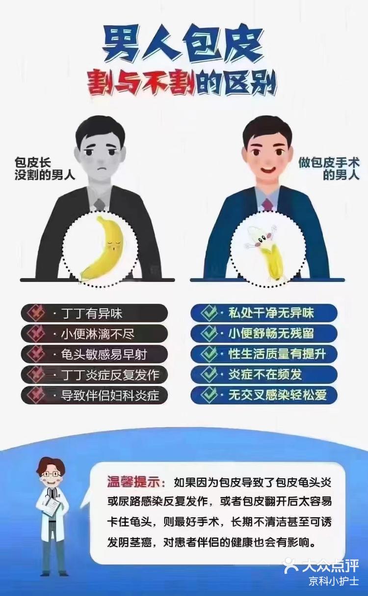 包茎割前割后图片图片