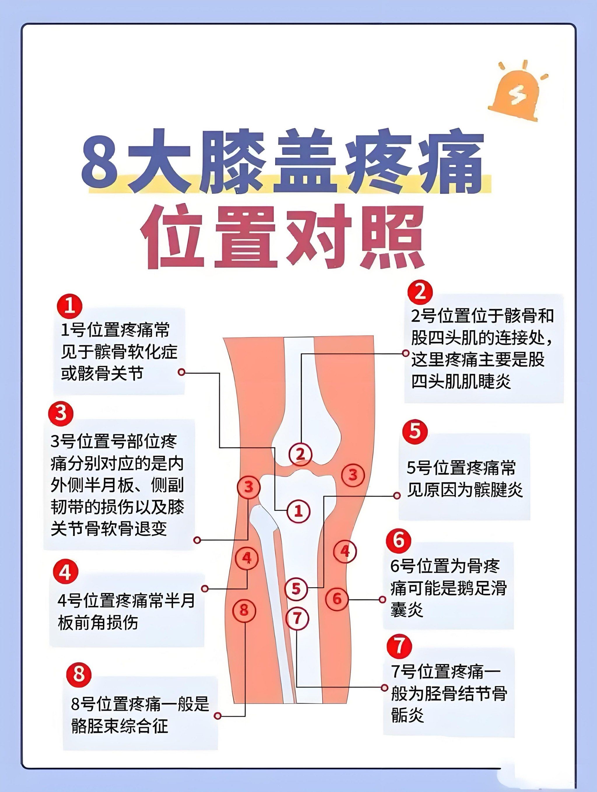 膝关节疼痛的原因