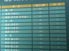 -衢州市博物馆
